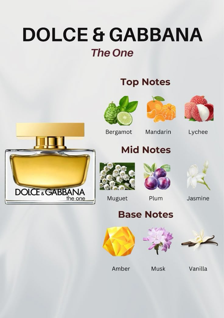 Dolce & Gabbana The One EDP for Women –75ml